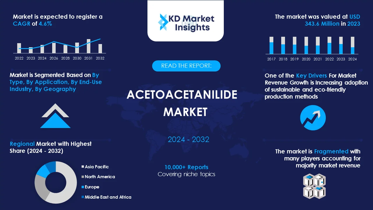 Acetoacetanilide-Market Graph