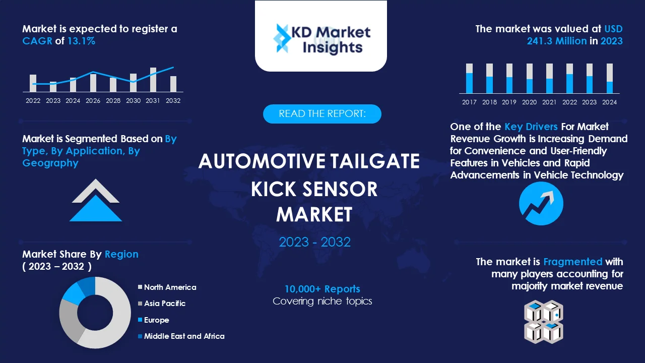 Automotive-Tailgate-Kick-Sensor-Market Graph