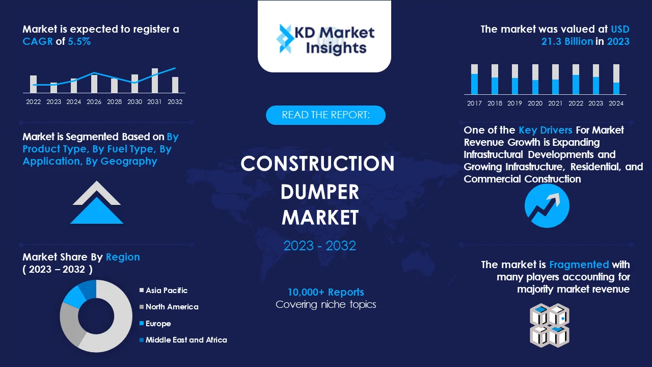 Construction Dumper Market Graph