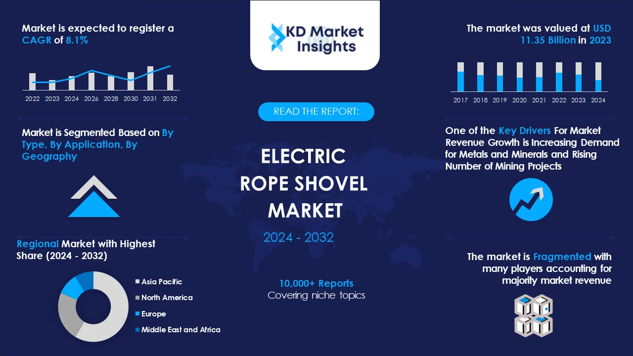 Electric Rope Shovel Market Graph