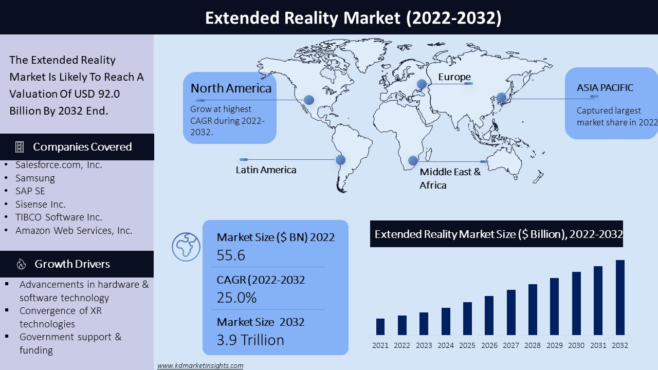 Extended Reality Market Graph