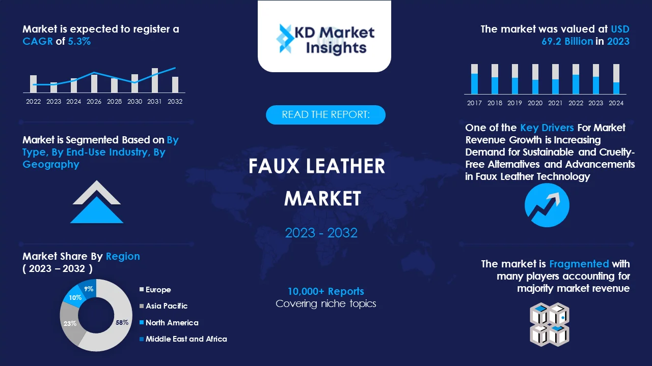 Faux Leather Market Graph