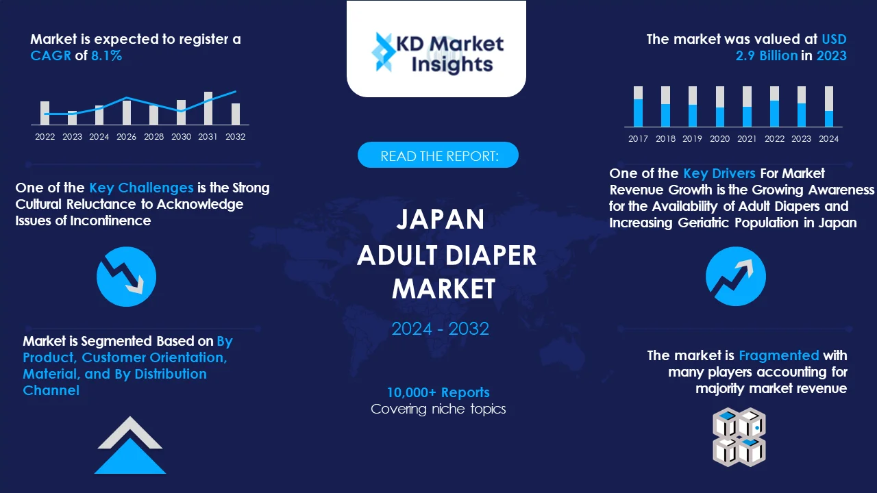 Japan adult diaper market Graph