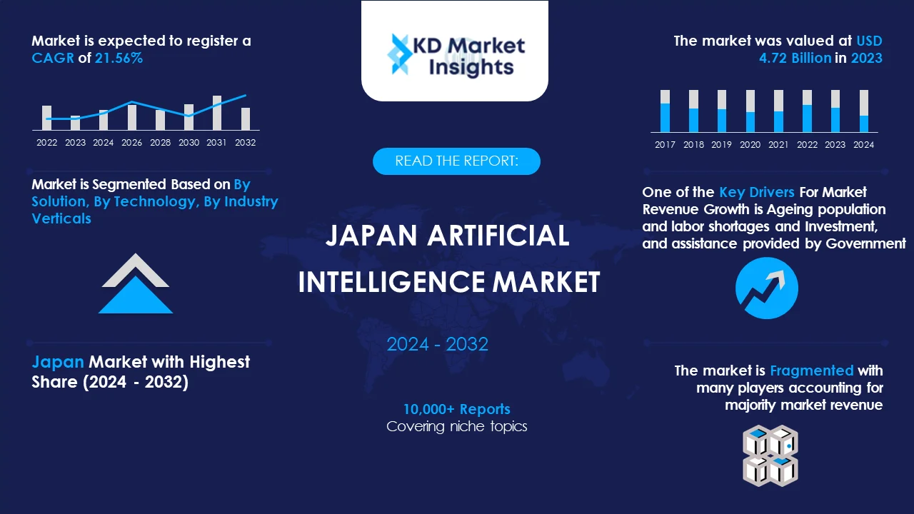 Japan Artificial Intelligence Market Graph