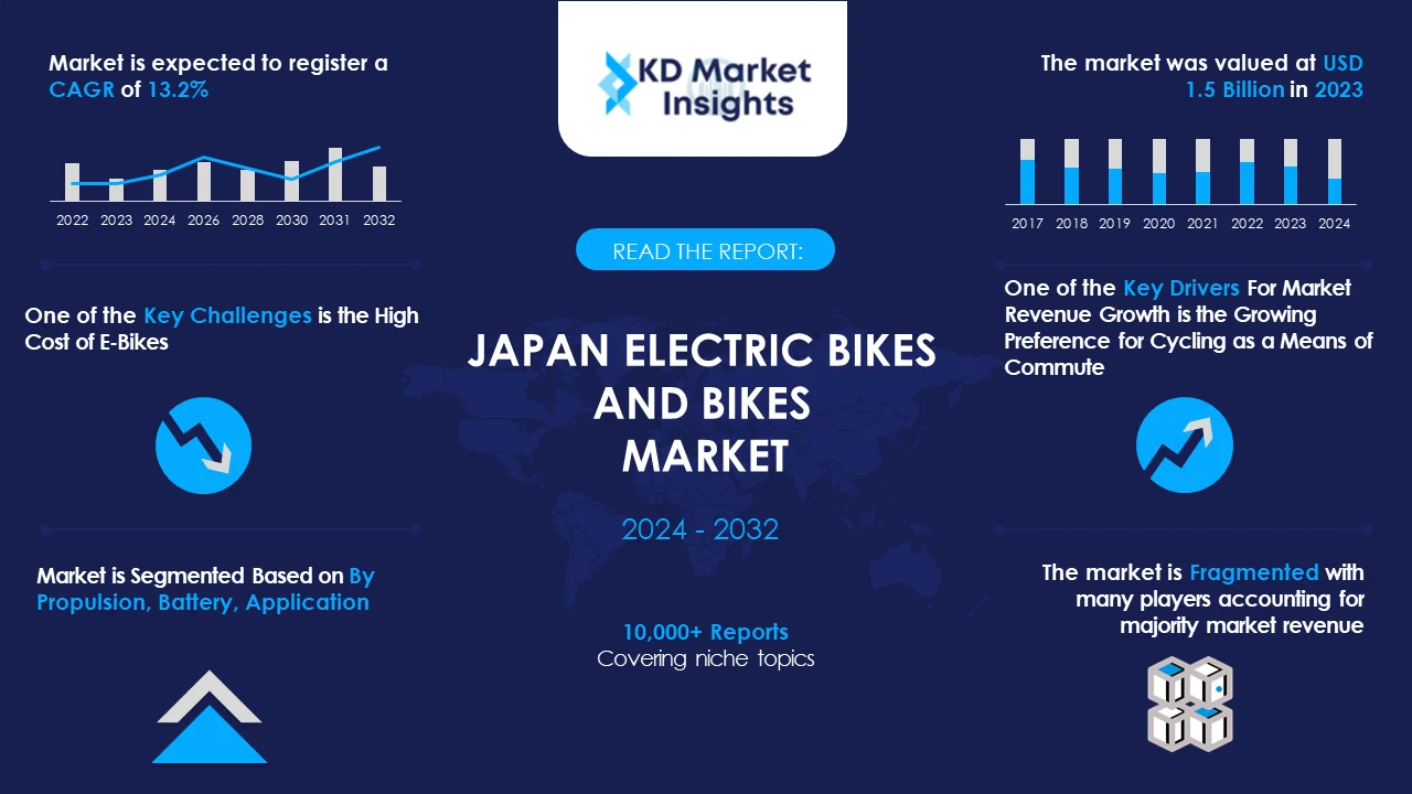 Japan Electric Bikes and Bikes Market Graph