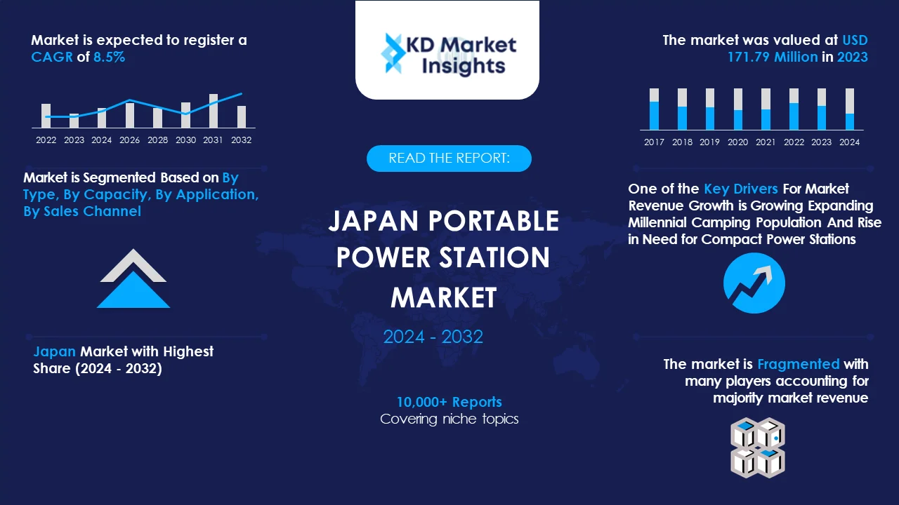 Japan Portable Power Station Market Graph