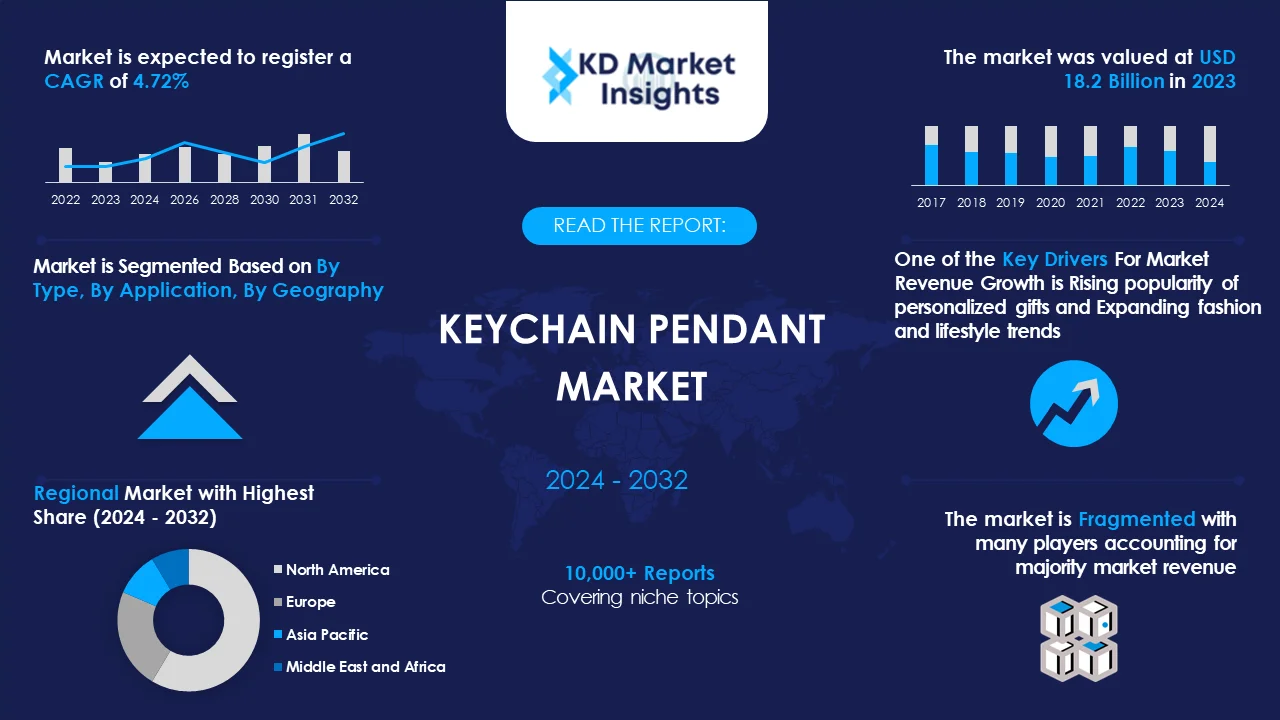 Keychain pendant Market Graph