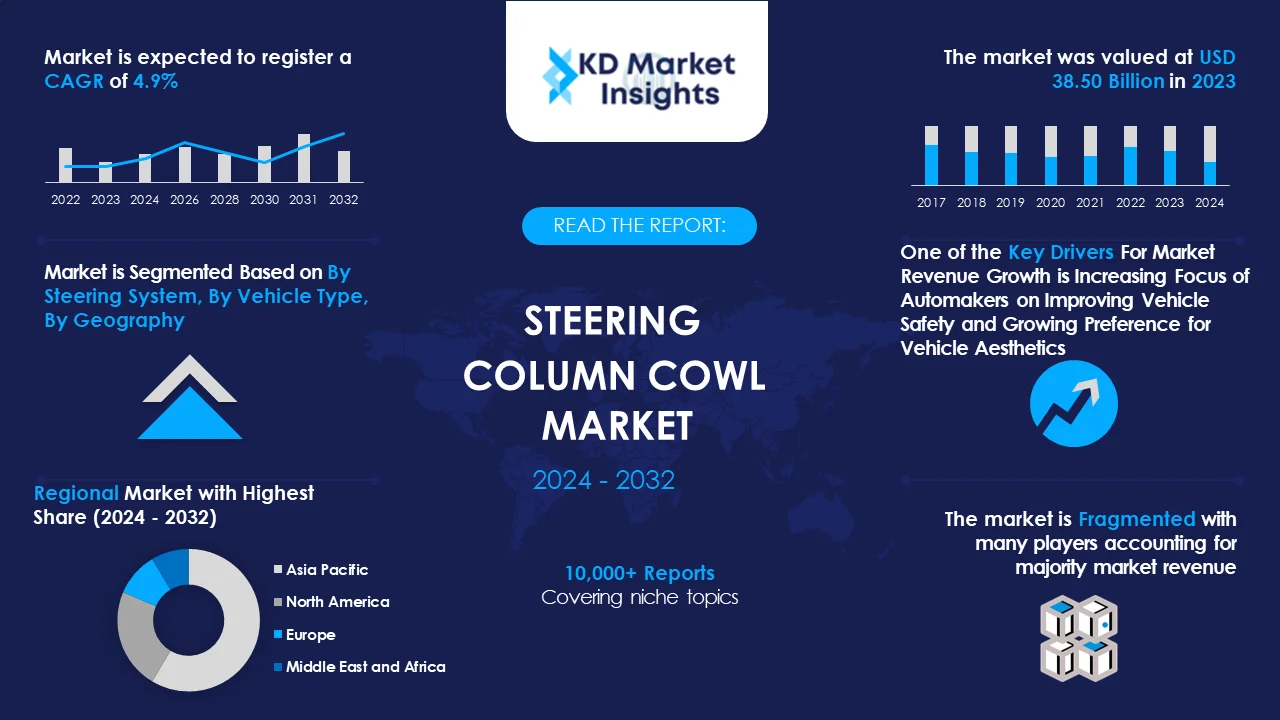 Steering Column Cowl Market Graph